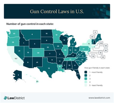 states with good gun laws